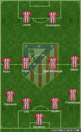 Atlético Madrid B Formation 2018