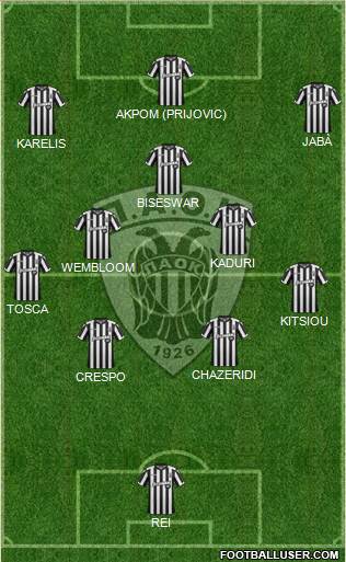 AS PAOK Salonika Formation 2018