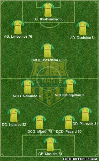 FC Nantes Formation 2018