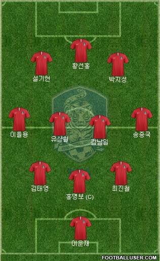 South Korea Formation 2018