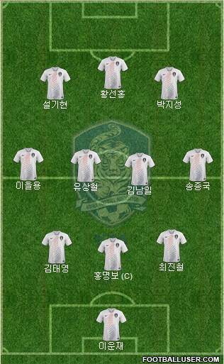 South Korea Formation 2018