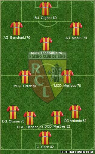 Racing Club de Lens Formation 2018