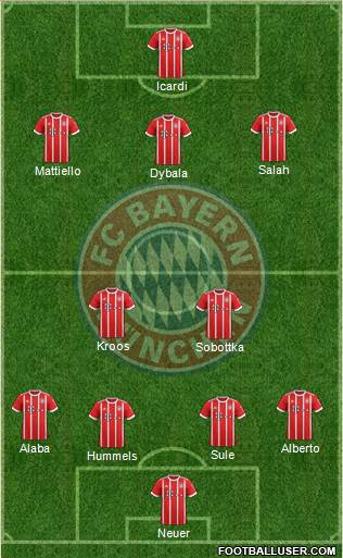 FC Bayern München Formation 2018