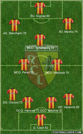 Racing Club de Lens Formation 2018