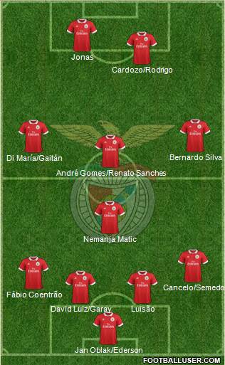 Sport Lisboa e Benfica - SAD Formation 2018