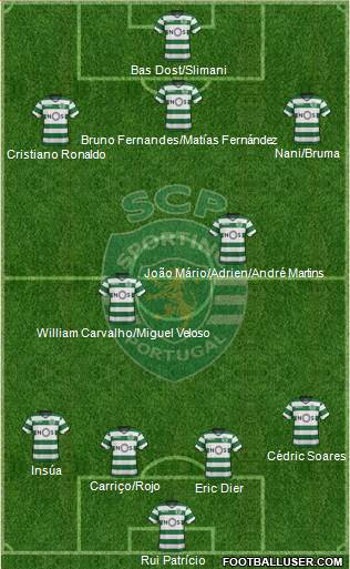 Sporting Clube de Portugal - SAD Formation 2018