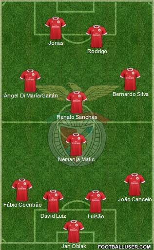 Sport Lisboa e Benfica - SAD Formation 2018