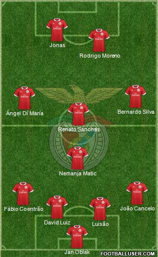 Sport Lisboa e Benfica - SAD Formation 2018