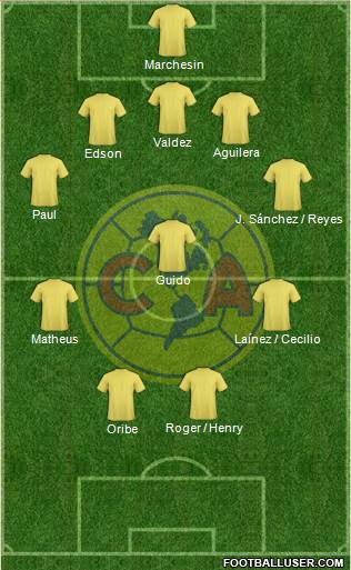 Club de Fútbol América Formation 2018