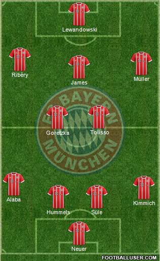 FC Bayern München Formation 2018