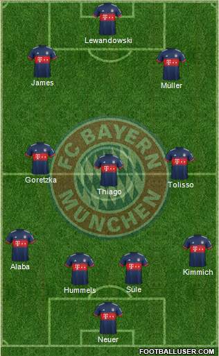 FC Bayern München Formation 2018