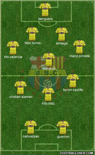 Barcelona SC Formation 2018