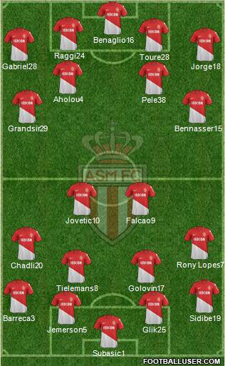 AS Monaco FC Formation 2018