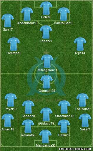 Olympique de Marseille Formation 2018