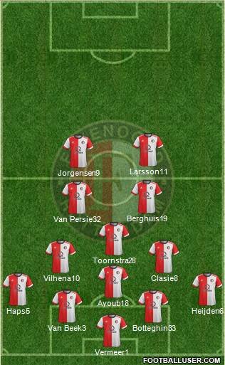 Feyenoord Formation 2018