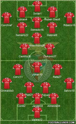 Sport Lisboa e Benfica - SAD Formation 2018