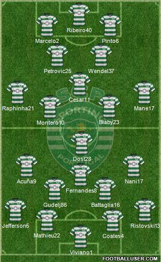 Sporting Clube de Portugal - SAD Formation 2018