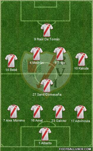 Rayo Vallecano de Madrid S.A.D. Formation 2018