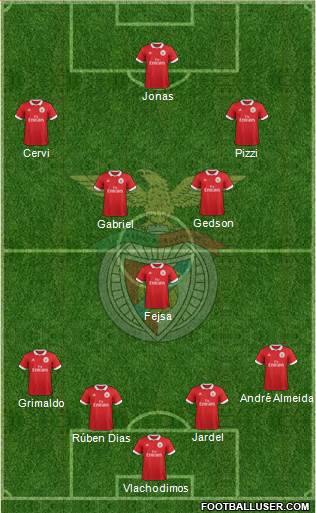 Sport Lisboa e Benfica - SAD Formation 2018