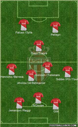 AS Monaco FC Formation 2018