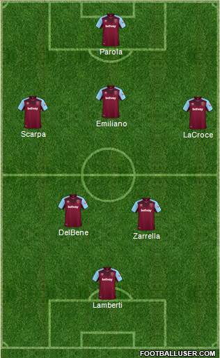 West Ham United Formation 2018