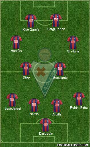 S.D. Eibar S.A.D. Formation 2018