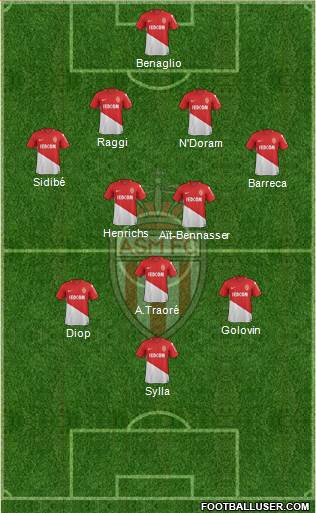 AS Monaco FC Formation 2018