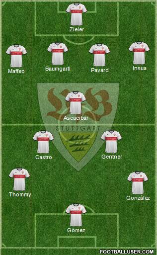 VfB Stuttgart Formation 2018