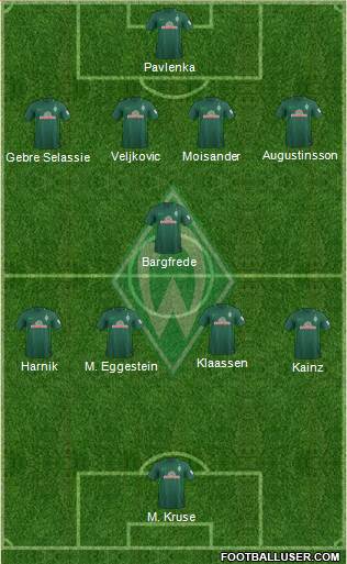 Werder Bremen Formation 2018