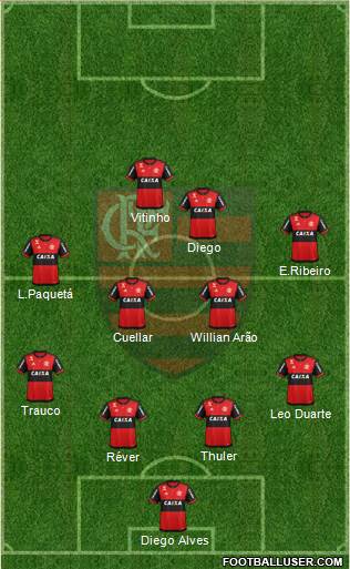 CR Flamengo Formation 2018