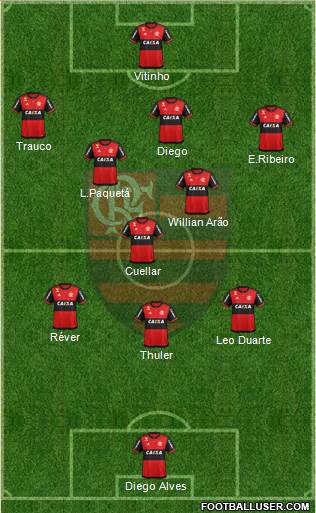 CR Flamengo Formation 2018