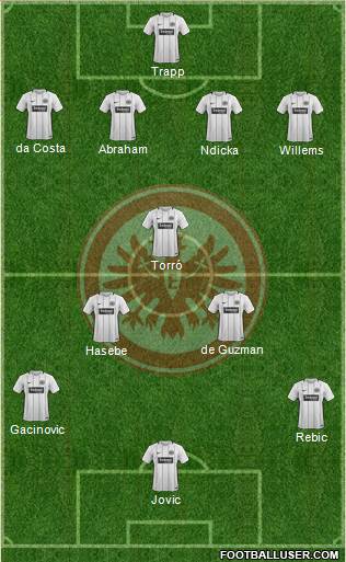 Eintracht Frankfurt Formation 2018