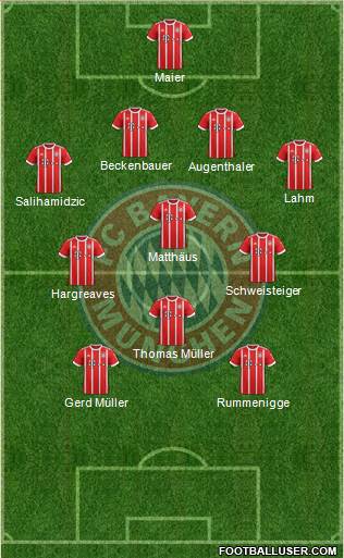 FC Bayern München Formation 2018