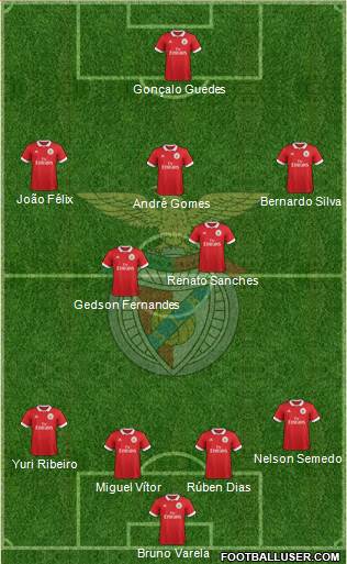 Sport Lisboa e Benfica - SAD Formation 2018