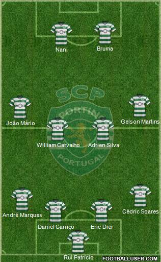 Sporting Clube de Portugal - SAD Formation 2018