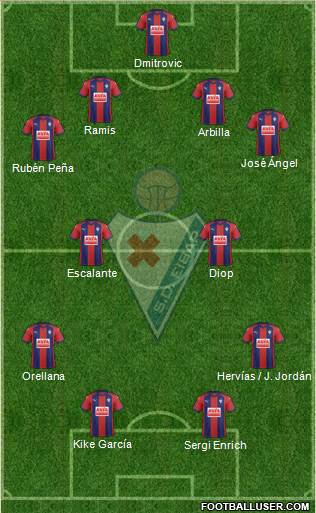 S.D. Eibar S.A.D. Formation 2018