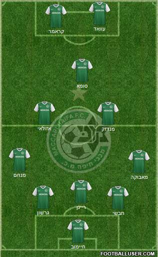 Maccabi Haifa Formation 2018