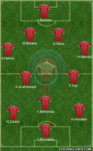 Morocco Formation 2018