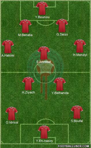 Morocco Formation 2018