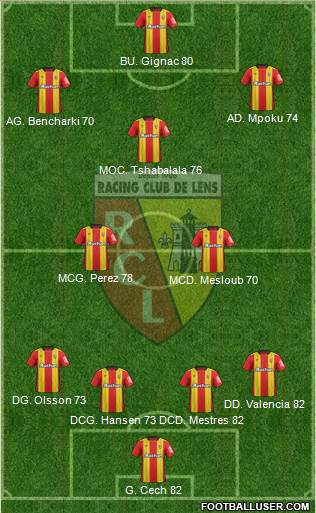 Racing Club de Lens Formation 2018