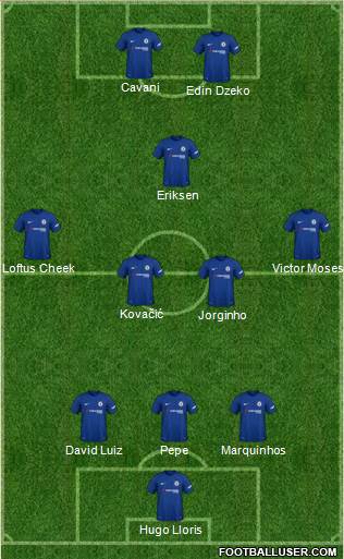 Chelsea Formation 2018