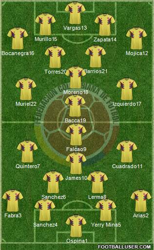 Colombia Formation 2018