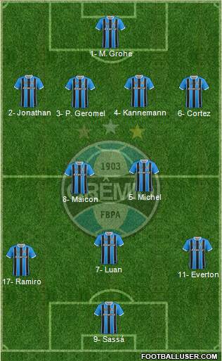 Grêmio FBPA Formation 2018