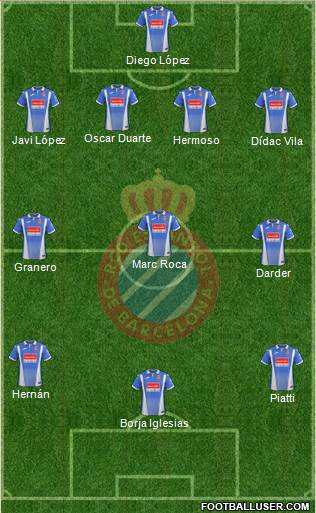 R.C.D. Espanyol de Barcelona S.A.D. Formation 2018