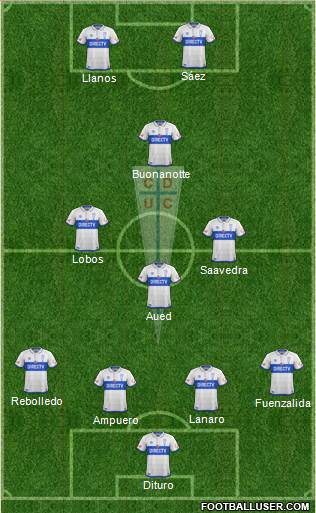 CD Universidad Católica Formation 2018