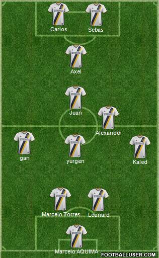 Los Angeles Galaxy Formation 2018