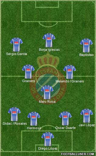 R.C.D. Espanyol de Barcelona S.A.D. Formation 2018