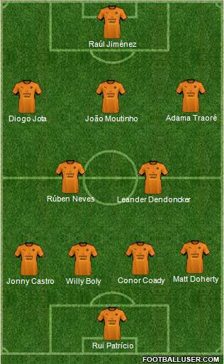 Wolverhampton Wanderers Formation 2018