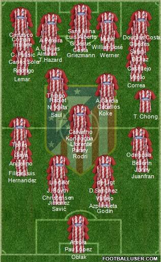 C. Atlético Madrid S.A.D. Formation 2018