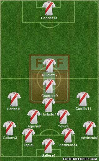 Peru Formation 2018